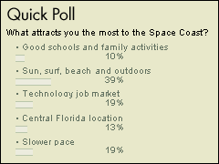 February's Poll